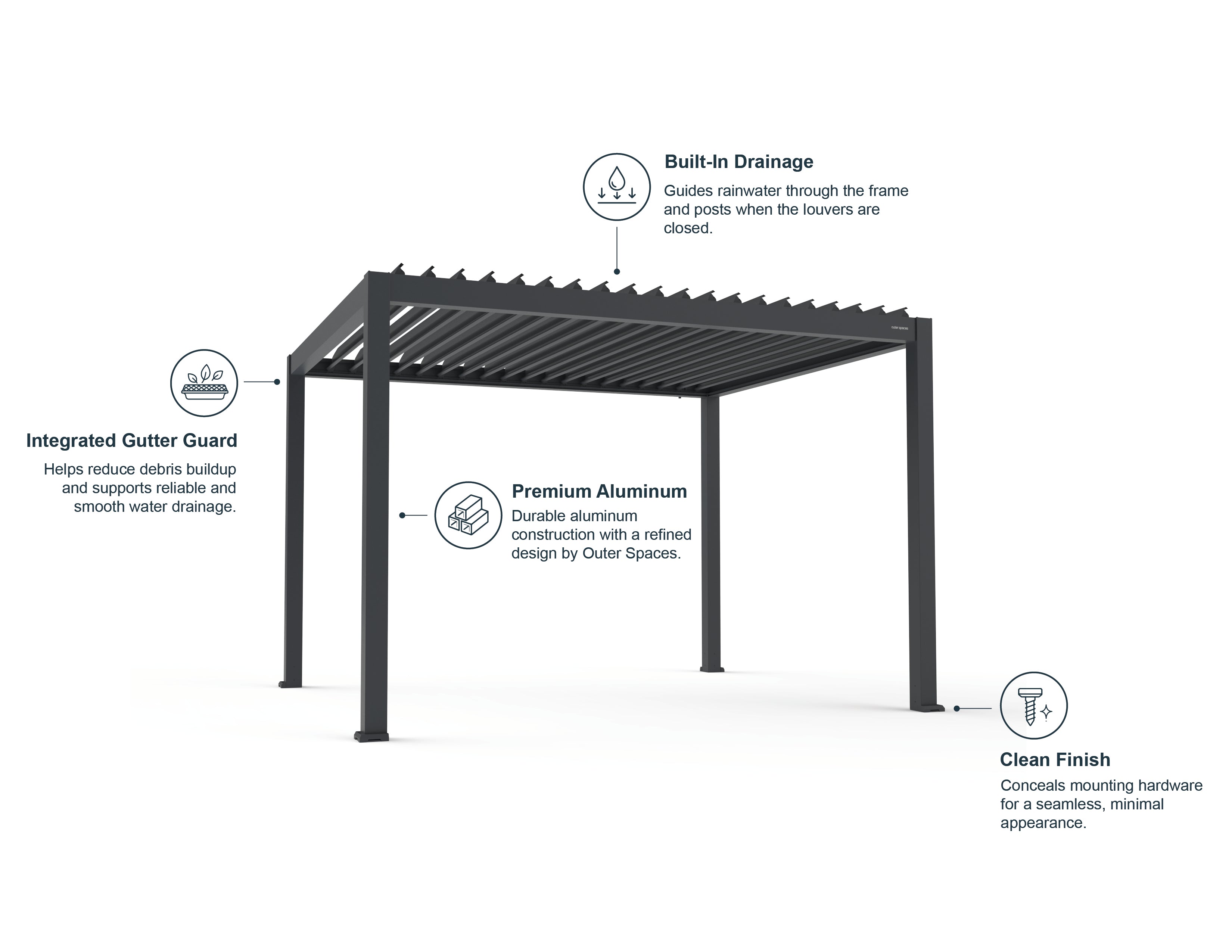 The Outer Pergola - 10' x 12'